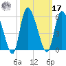 Willtown Bluff tide chart for Thursday, October 17, 2024