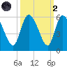 Willtown Bluff tide chart for Wednesday, October 2, 2024