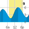 Willtown Bluff tide chart for Wednesday, October 9, 2024