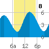 Willtown Bluff tide chart for Friday, November 8, 2024