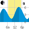 Willtown Bluff tide chart for Saturday, November 9, 2024