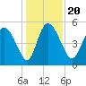 Willtown Bluff tide chart for Friday, December 20, 2024
