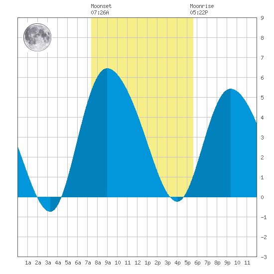 Willtown Bluff tide chart for Monday, January 13, 2025