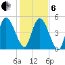 Willtown Bluff tide chart for Monday, January 6, 2025