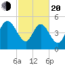 Willtown Bluff tide chart for Thursday, February 20, 2025