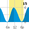 Willtown Bluff tide chart for Saturday, March 15, 2025