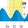 Willtown Bluff tide chart for Thursday, March 20, 2025