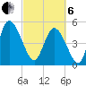 Willtown Bluff tide chart for Thursday, March 6, 2025