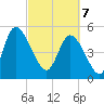 Willtown Bluff tide chart for Friday, March 7, 2025