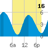 Willtown Bluff tide chart for Monday, June 16, 2025