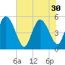 Willtown Bluff tide chart for Monday, June 30, 2025