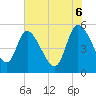 Willtown Bluff tide chart for Friday, June 6, 2025