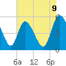 Willtown Bluff tide chart for Monday, June 9, 2025