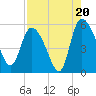 Willtown Bluff tide chart for Wednesday, August 20, 2025