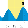 Willtown Bluff tide chart for Tuesday, August 5, 2025