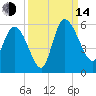 Willtown Bluff tide chart for Sunday, September 14, 2025