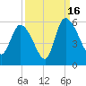 Willtown Bluff tide chart for Tuesday, September 16, 2025