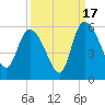 Willtown Bluff tide chart for Wednesday, September 17, 2025