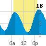 Willtown Bluff tide chart for Thursday, September 18, 2025