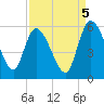 Willtown Bluff tide chart for Friday, September 5, 2025