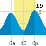 Willtown Bluff tide chart for Wednesday, October 15, 2025