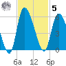 Willtown Bluff tide chart for Wednesday, November 5, 2025