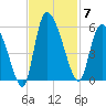 Willtown Bluff tide chart for Friday, November 7, 2025