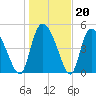 Willtown Bluff tide chart for Tuesday, January 20, 2026
