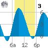 Willtown Bluff tide chart for Saturday, January 3, 2026