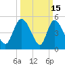 Willtown Bluff tide chart for Sunday, March 15, 2026
