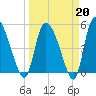 Willtown Bluff tide chart for Friday, March 20, 2026