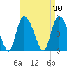 Willtown Bluff tide chart for Monday, March 30, 2026
