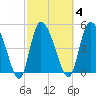 Willtown Bluff tide chart for Wednesday, March 4, 2026