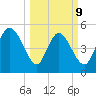 Willtown Bluff tide chart for Monday, March 9, 2026