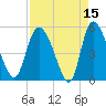 Willtown Bluff tide chart for Wednesday, April 15, 2026