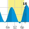 Willtown Bluff tide chart for Thursday, April 16, 2026
