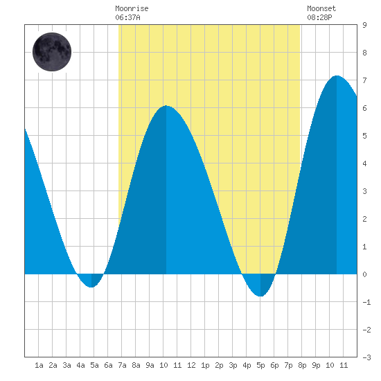 Willtown Bluff tide chart for Friday, April 17, 2026