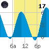 Willtown Bluff tide chart for Friday, April 17, 2026