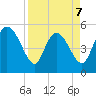 Willtown Bluff tide chart for Tuesday, April 7, 2026