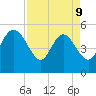 Willtown Bluff tide chart for Thursday, April 9, 2026