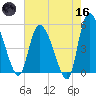 Willtown Bluff tide chart for Saturday, May 16, 2026