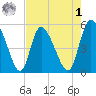 Willtown Bluff tide chart for Friday, May 1, 2026
