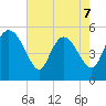 Willtown Bluff tide chart for Thursday, May 7, 2026