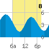 Willtown Bluff tide chart for Friday, May 8, 2026