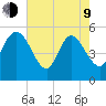 Willtown Bluff tide chart for Saturday, May 9, 2026