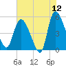 Willtown Bluff tide chart for Friday, June 12, 2026