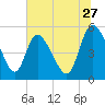 Willtown Bluff tide chart for Saturday, June 27, 2026