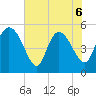 Willtown Bluff tide chart for Saturday, June 6, 2026