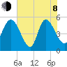 Willtown Bluff tide chart for Monday, June 8, 2026