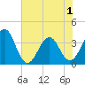 Carolina Beach tide chart for Tuesday, June 1, 2021